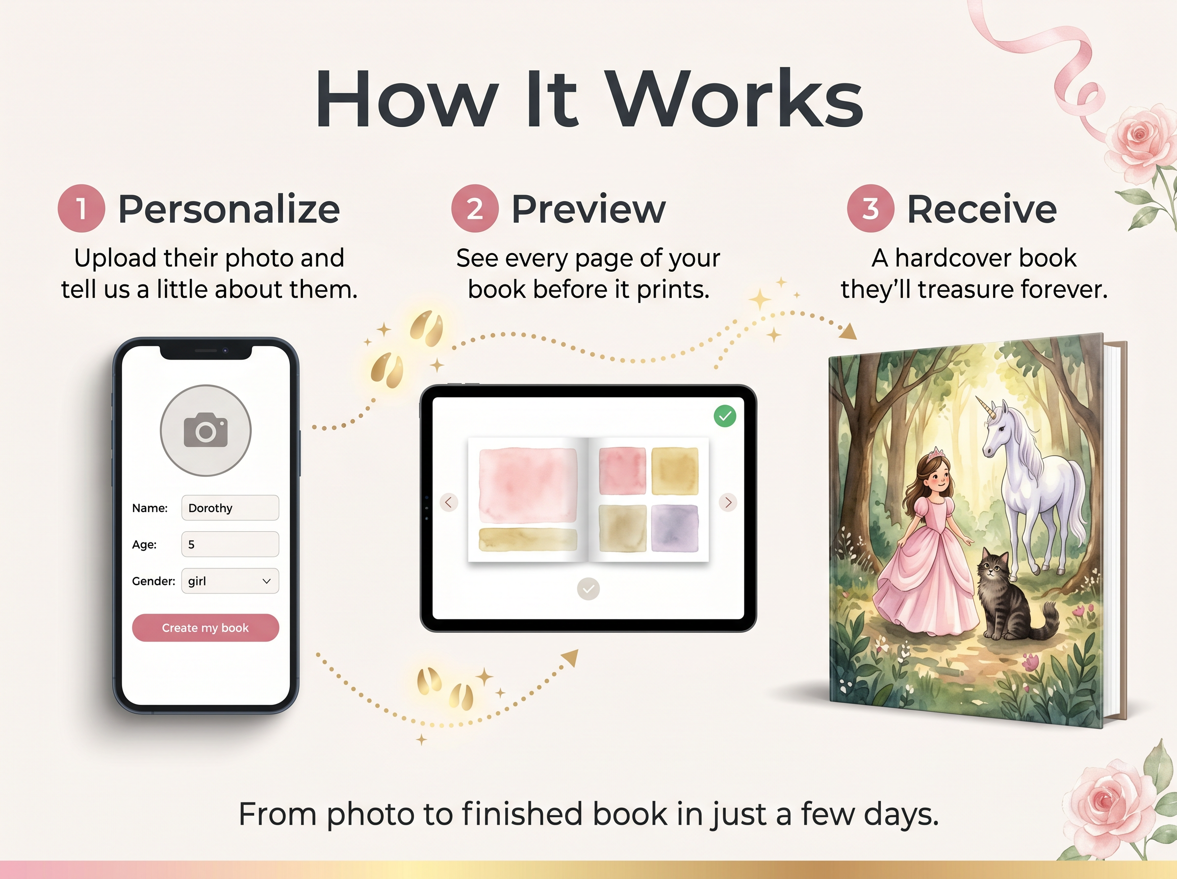 The Princess and Magical Unicorn Adventure - Personalized Children's Storybook